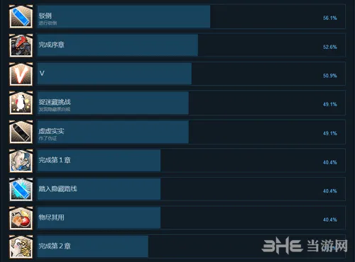 弹丸论破V3成就一览1(gonglue1.com)