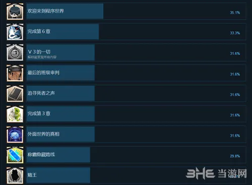 弹丸论破V3成就一览2(gonglue1.com)