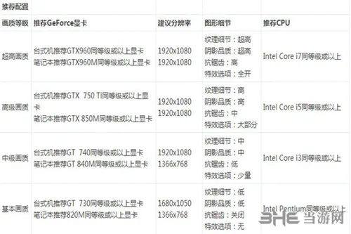 火源计划官方推荐配置(gonglue1.com)