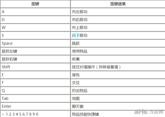 炼金与魔法截图(gonglue1.com)