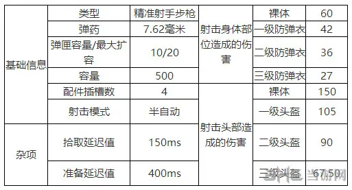 绝地求生MK14伤害一览 绝地求生MK 