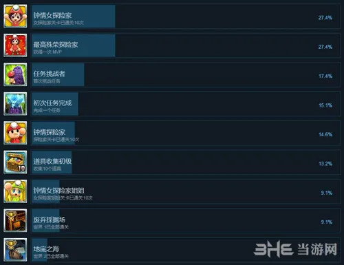 地下冒险派对Steam成就2(gonglue1.com)