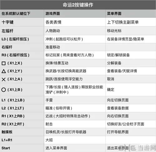 命运2怎么操作 命运2按键操作介绍