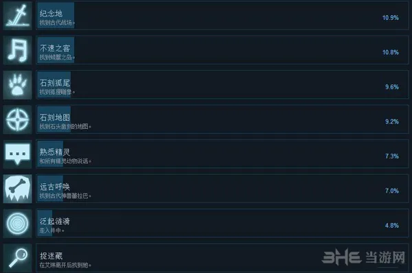 AER古老的回忆各成就怎么获得 游戏