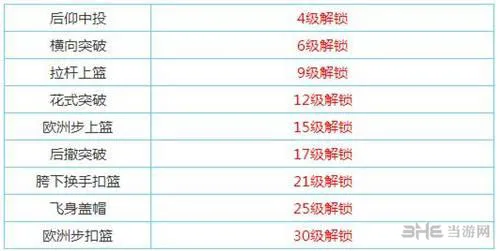 街头篮球手游小前锋技能解锁配图1(gonglue1.com)