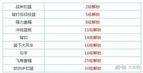 街头篮球手游截图2(gonglue1.com)