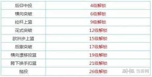 街头篮球手游截图2(gonglue1.com)