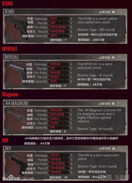 H1Z1有哪些枪械 游戏所有武器种类