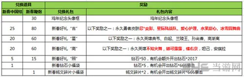 王者荣耀截图2(gonglue1.com)