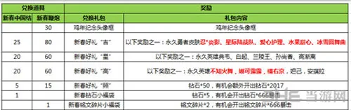 王者荣耀新春中国结怎么兑换 新春