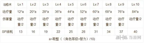 仙境传说RO手游技能说明截图2(gonglue1.com)