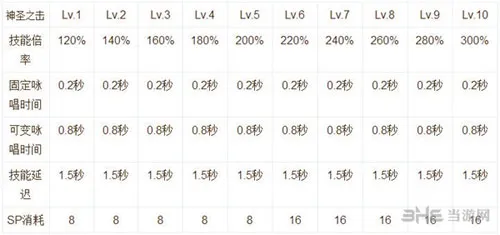 仙境传说RO手游技能说明截图6(gonglue1.com)