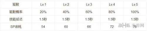 仙境传说RO手游技能说明截图8(gonglue1.com)