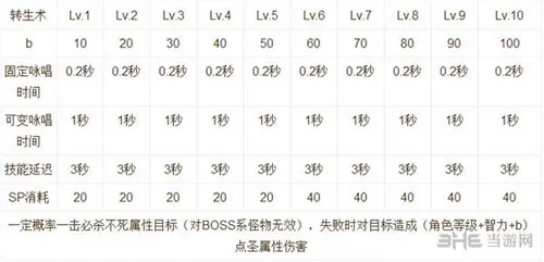 仙境传说RO手游技能说明截图10(gonglue1.com)