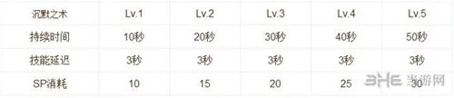 仙境传说RO手游技能说明截图3(gonglue1.com)