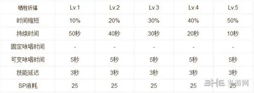 仙境传说RO手游技能说明截图8(gonglue1.com)