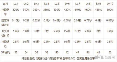 仙境传说RO手游技能说明截图9(gonglue1.com)