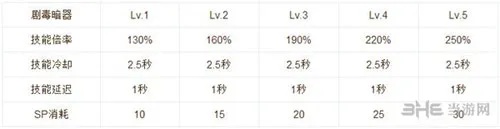 仙境传说ro手游技能说明截图2(gonglue1.com)