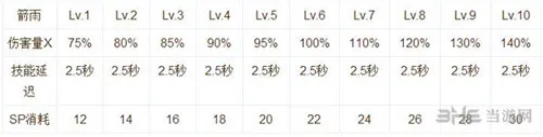 仙境传说ro手游弓箭手技能说明截图1(gonglue1.com)