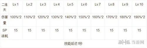 仙境传说ro手游弓箭手技能说明截图6(gonglue1.com)