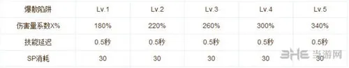 仙境传说ro手游技能说明截图10(gonglue1.com)