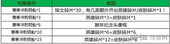 王者荣耀截图(gonglue1.com)