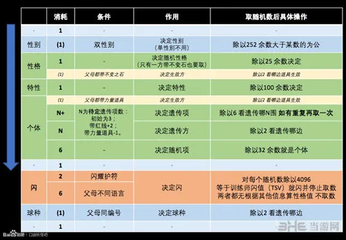 口袋妖怪日月画面截图2(gonglue1.com)