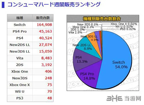 MC日本软硬件销量榜2(gonglue1.com)