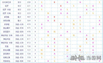 奇迹暖暖截图3(gonglue1.com)