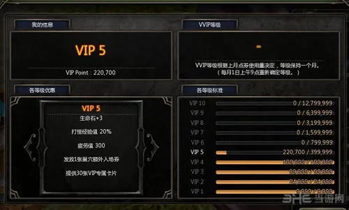 龙之谷手游VIP有什么用 VIP等级系