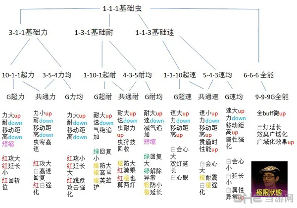 怪物猎人XX猎虫培养图片1(gonglue1.com)