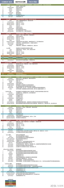 质量效应仙女座技能中文图片2(gonglue1.com)