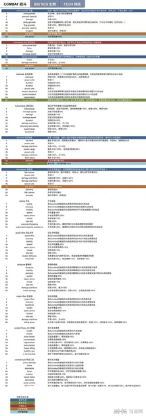 质量效应仙女座技能中文图片3(gonglue1.com)