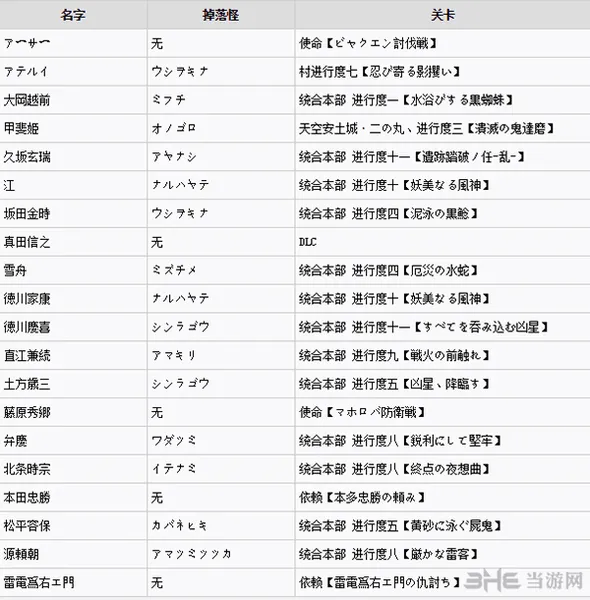 讨鬼传2全御魂获得方法图片2(gonglue1.com)