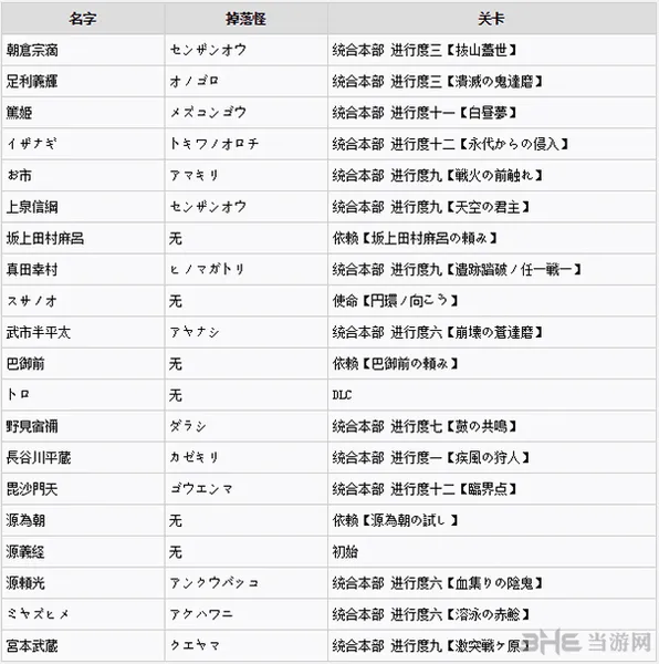 讨鬼传2全御魂获得方法图片1(gonglue1.com)