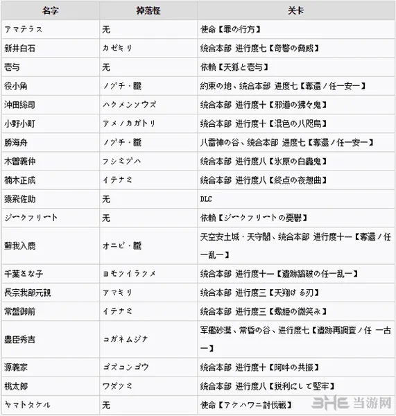 讨鬼传2全御魂获得方法图片3(gonglue1.com)