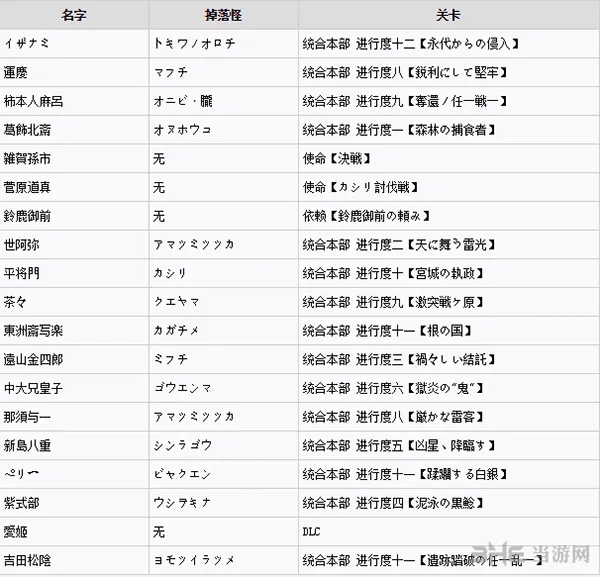 讨鬼传2全御魂获得方法图片5(gonglue1.com)