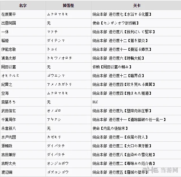 讨鬼传2全御魂获得方法图片7(gonglue1.com)