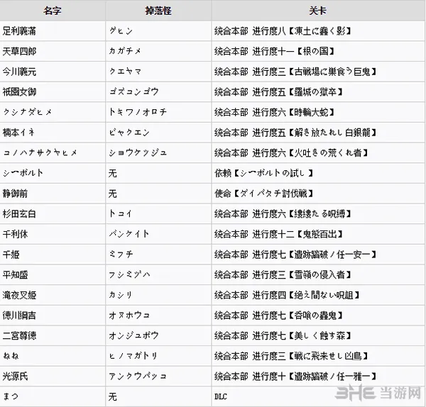 讨鬼传2全御魂获得方法图片4(gonglue1.com)