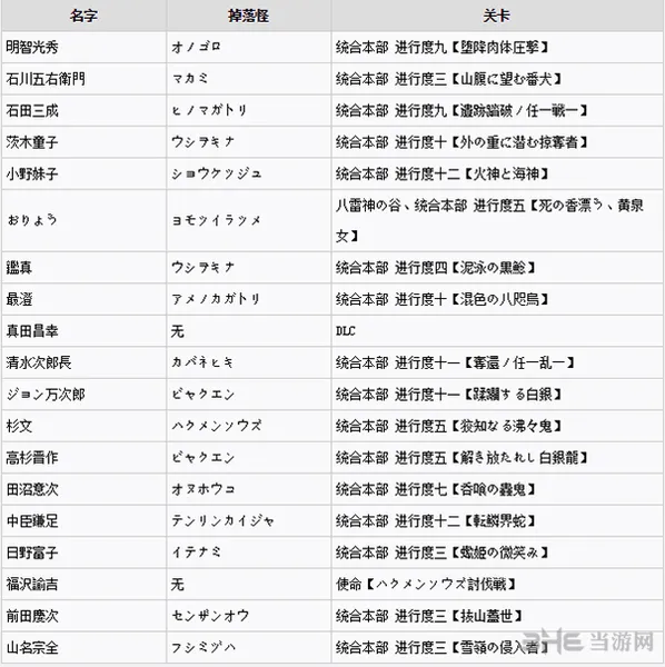 讨鬼传2全御魂获得方法图片8(gonglue1.com)