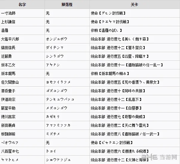 讨鬼传2全御魂获得方法图片10(gonglue1.com)