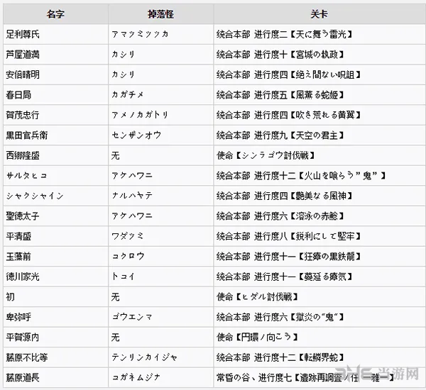 讨鬼传2全御魂获得方法图片11(gonglue1.com)