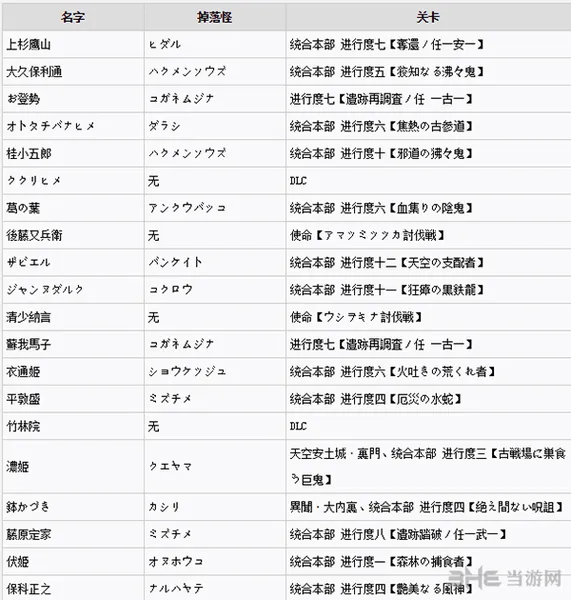 讨鬼传2全御魂获得方法图片9(gonglue1.com)