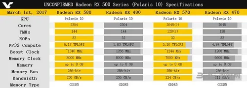 AMDRX500系列显卡图片3(gonglue1.com)