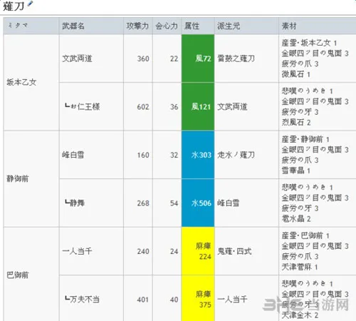 讨鬼传2武魂怎么升级 讨鬼传2剃刀