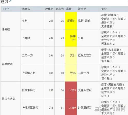 讨鬼传2武魂怎么升级 讨鬼传2双刀