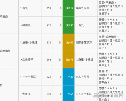 双刀升级路线2(gonglue1.com)