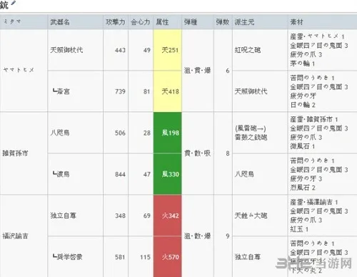 讨鬼传2武魂怎么升级 讨鬼传2铳升