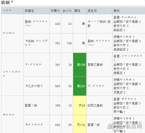 讨鬼传2武魂怎么升级 讨鬼传2盾剑