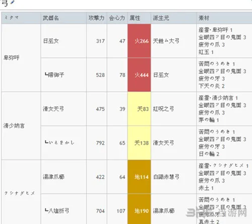 讨鬼传2武魂怎么升级 讨鬼传2弓升